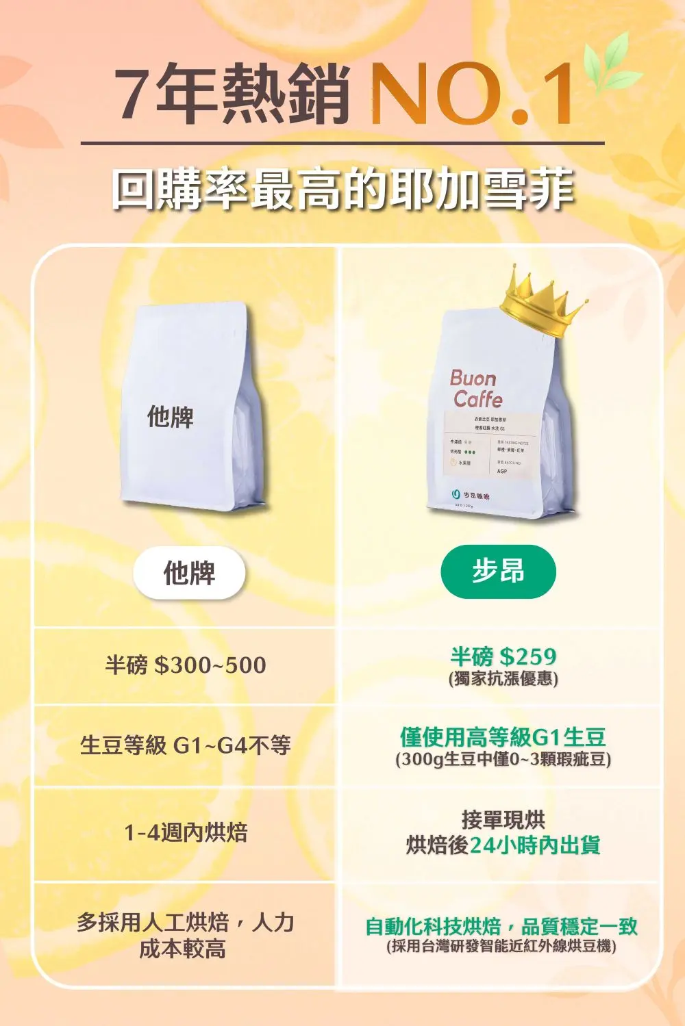 4.耶加g1 比較圖 259