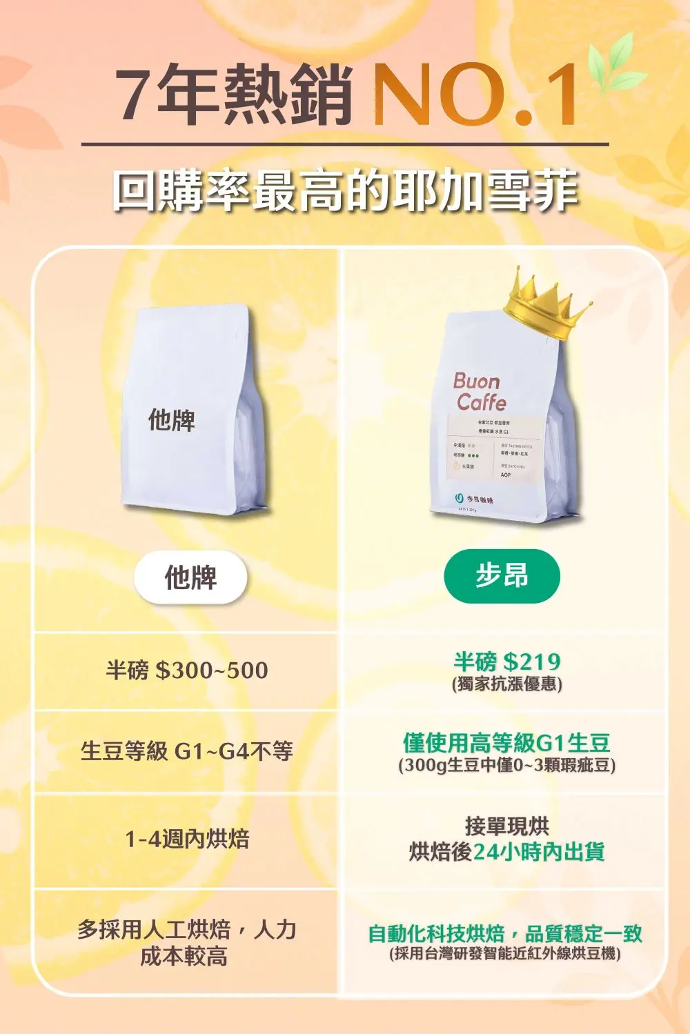 5.耶加g1 比較圖