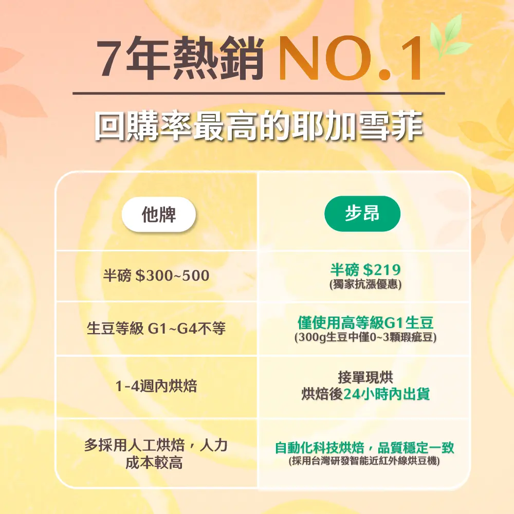 耶加g1 比較圖工 1000