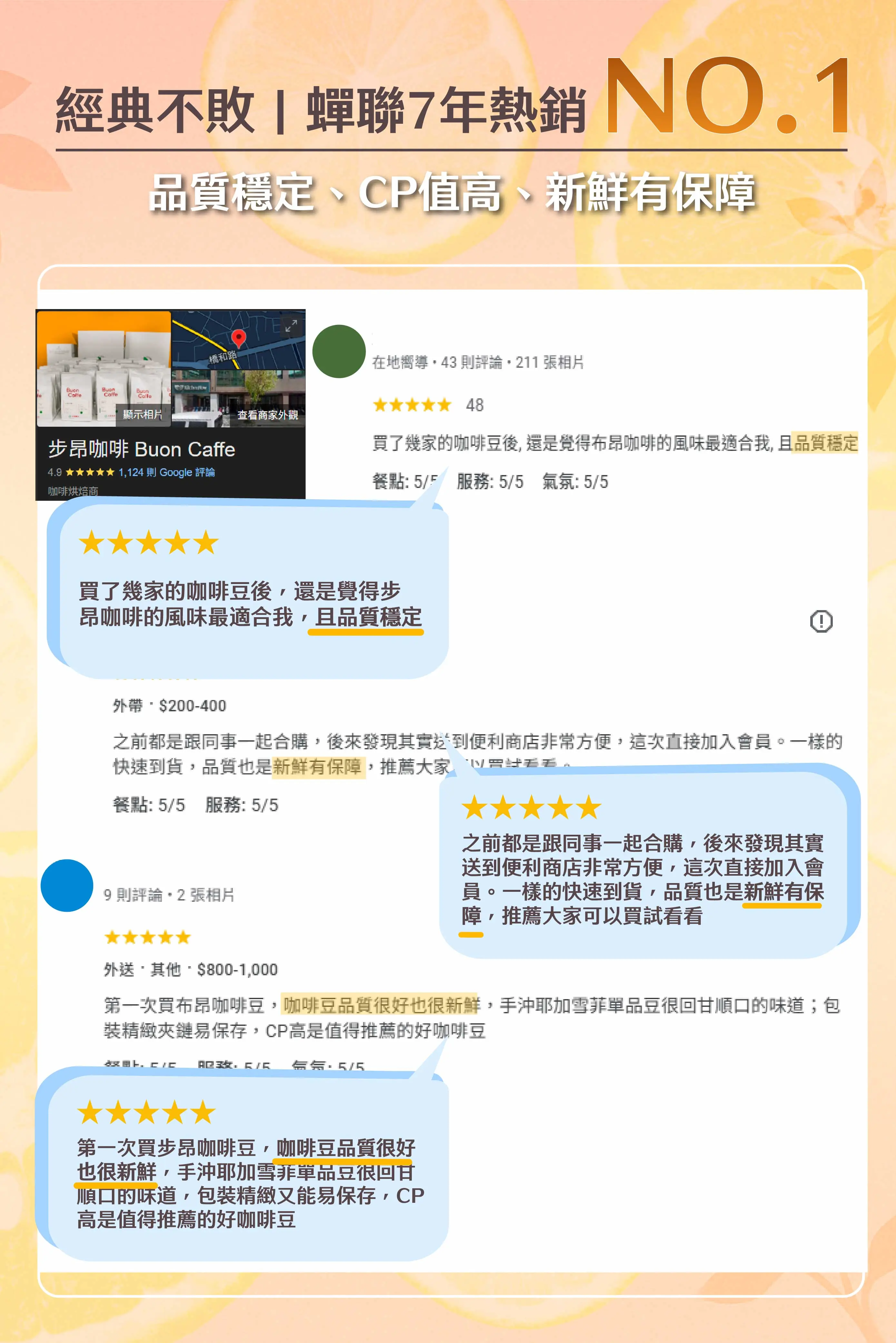 6.耶加g1 網友好評 259