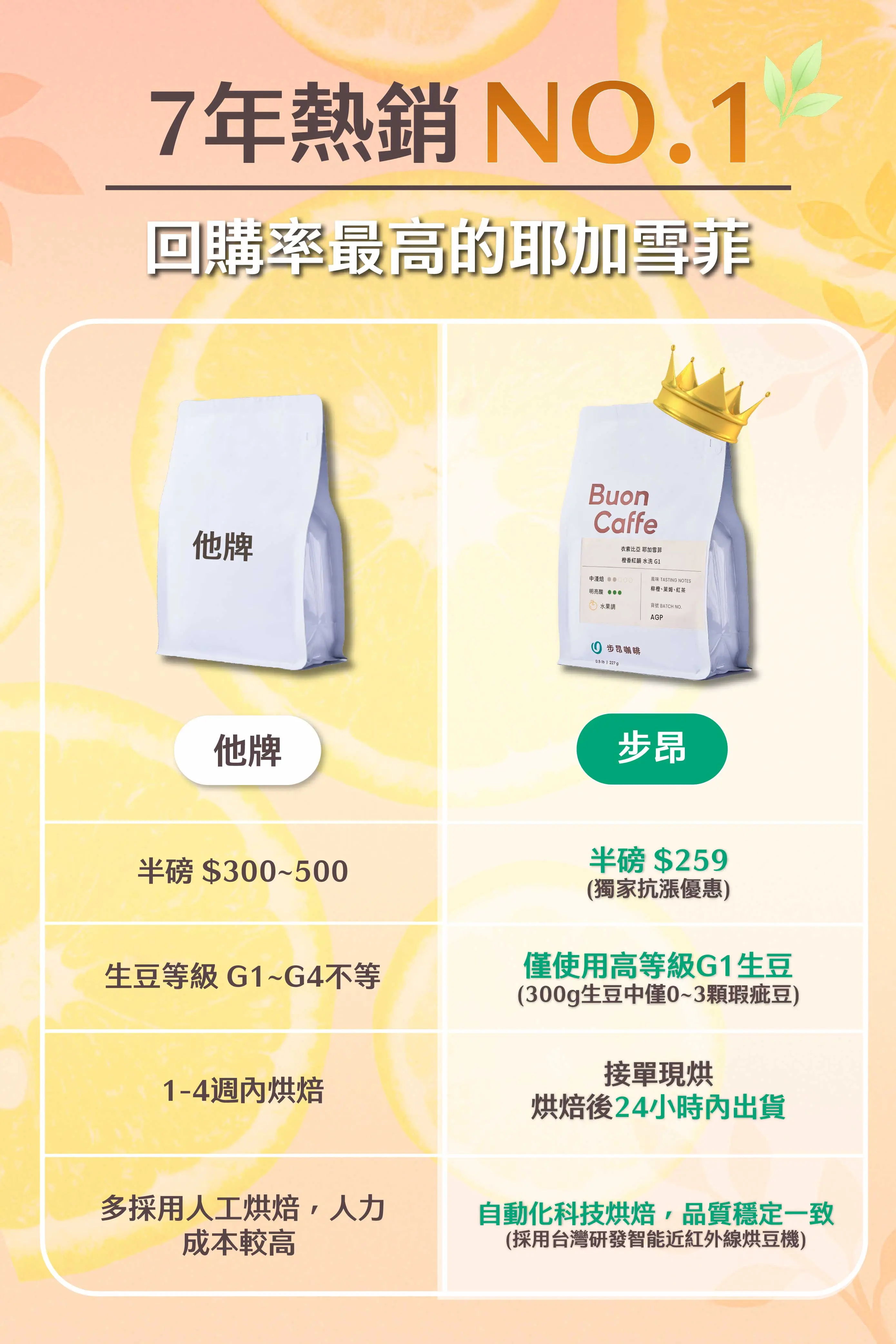 5.耶加g1 比較圖 259