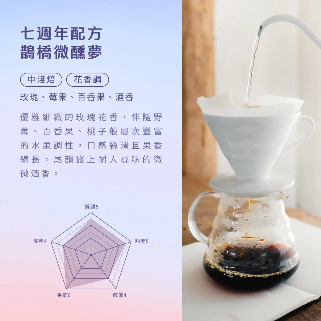 週年配方豆產品介紹 介紹 02