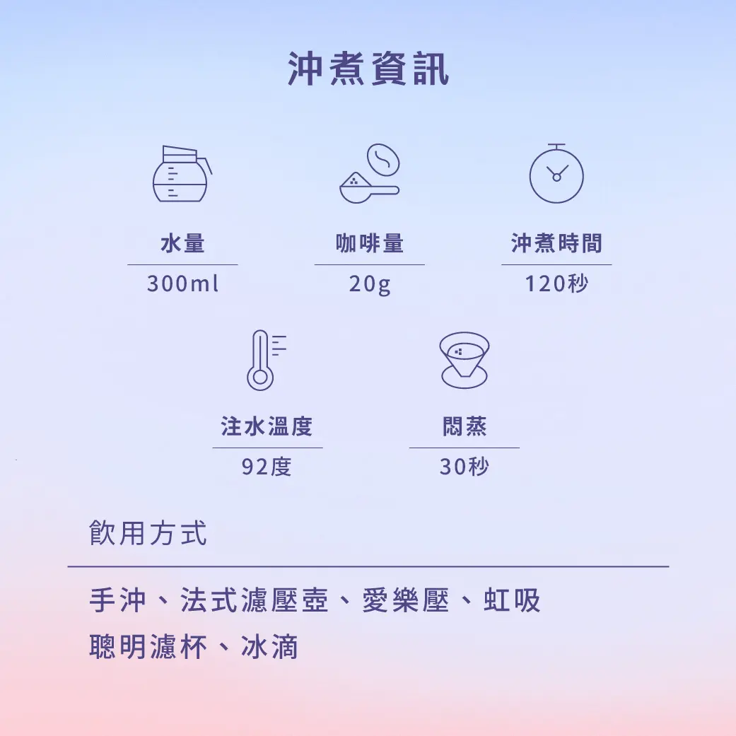 週年配方豆產品介紹 沖煮