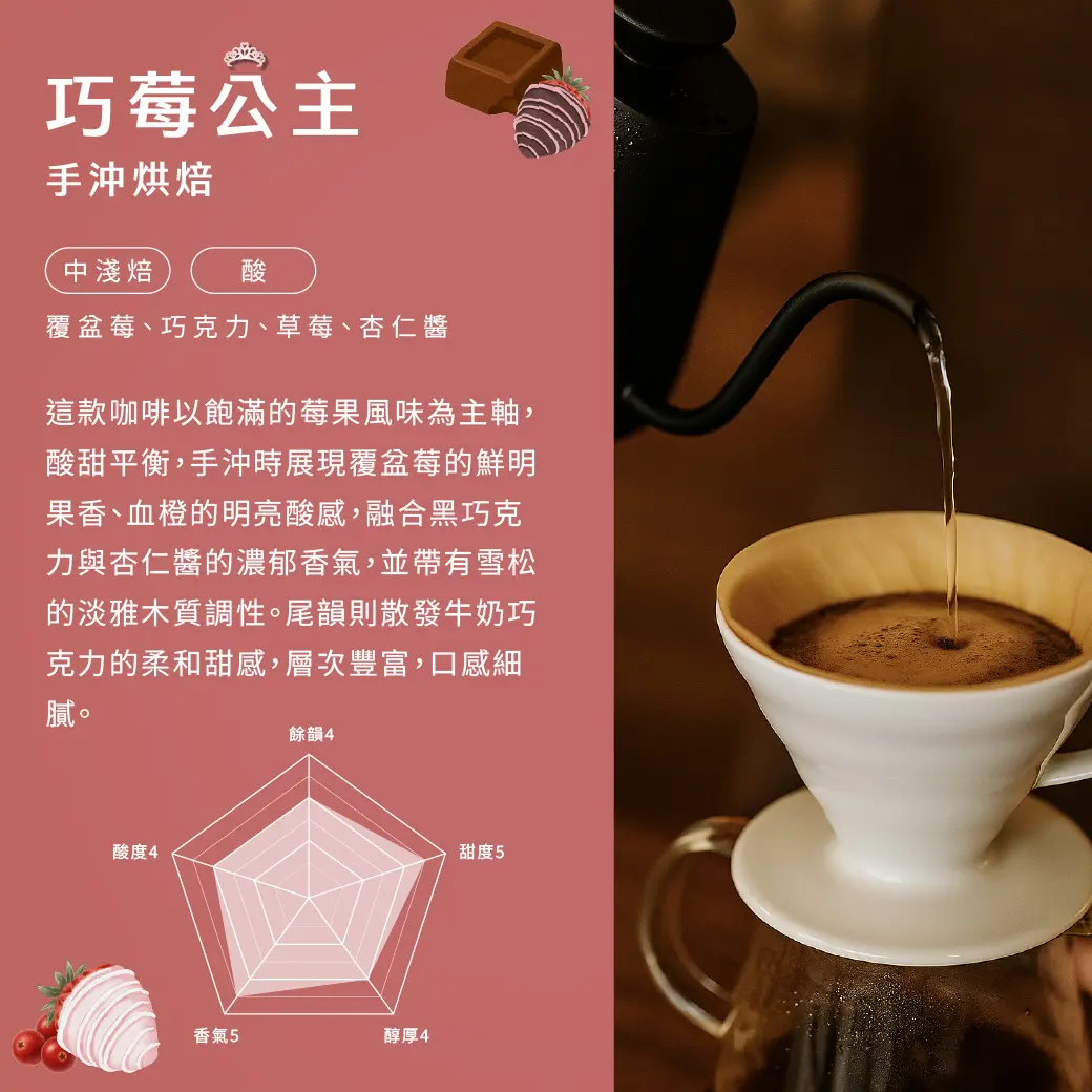 1040x1040 風味圖 手沖 1040x1040 風味圖 手沖