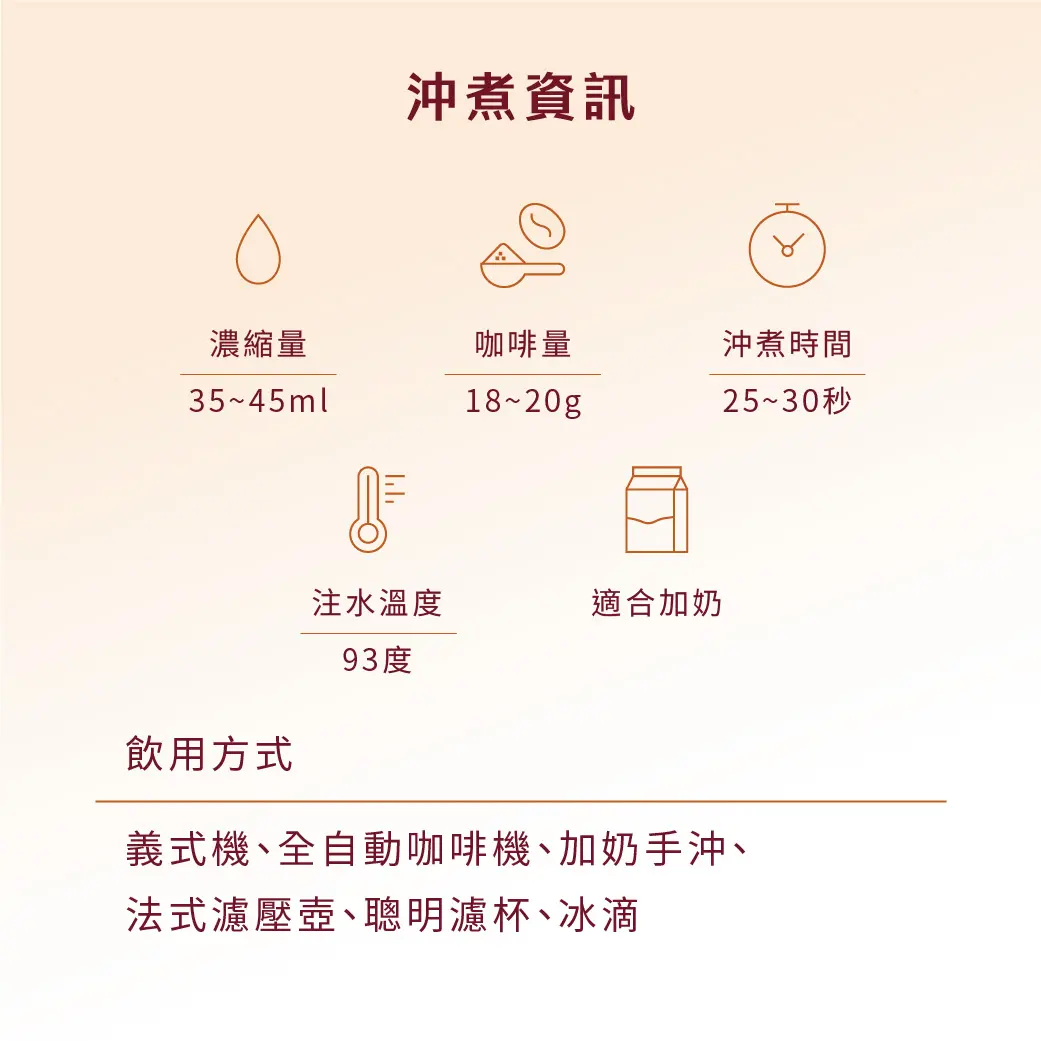 牛奶糖王妃商品內頁 沖煮